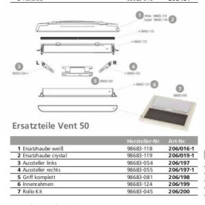Střešní okno Fiamma Vent  50 – náhradní díly varianta 7. sada zatemňovacích rolet